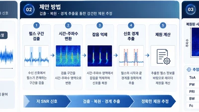 레이더 신호 검출 및 제원 추정 featured image