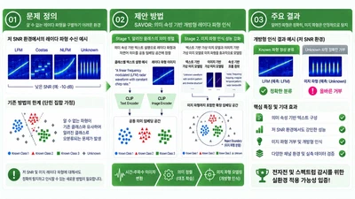 Vision-Language 기반 미지 레이더 신호 인식 featured image