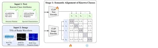 SAVOR semantic attribute-guided framework